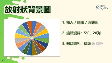 【一起玩圖卡12｜放射狀背景圖】#PPT教學 #知識圖卡 #Microsoft_PowerPoint
