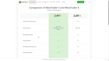 【廣東話】【MT5 基礎教學】1. 簡介「MT5」，以及「MT4」及「MT5」的分別