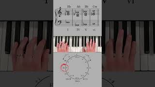 The Most Important Chords in Eb Major