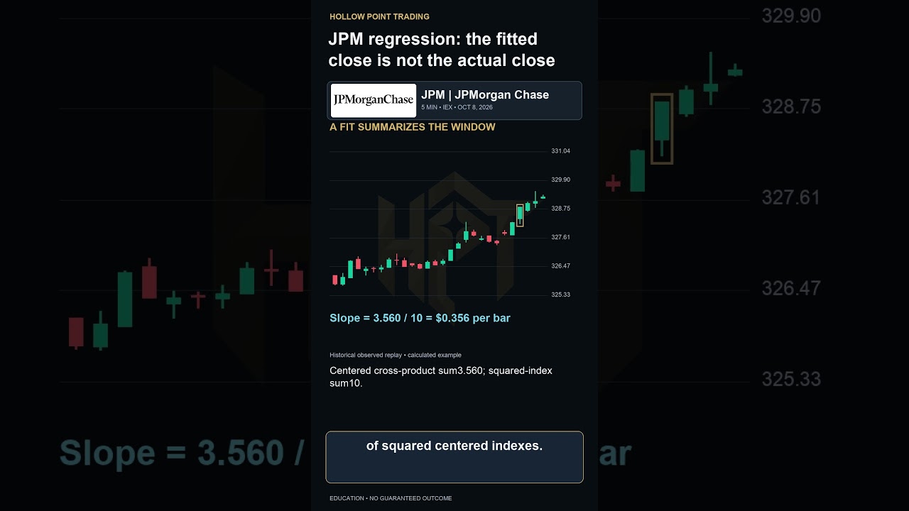 JPM Regression: Fitted Price vs. Actual Close
