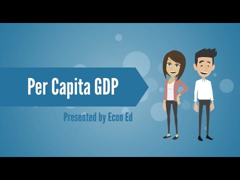 Video: Deur bruto nasionale inkomste per capita?