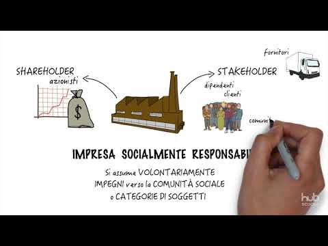 Video: Differenza Tra Filantropia E Responsabilità Sociale Delle Imprese