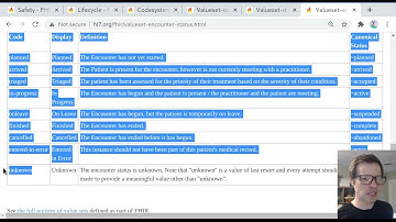 #10: Safety Checklist (Resource Life Cycle) -- A Guided Walk Through FHIR