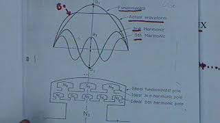 Synchronous Machines Part 3