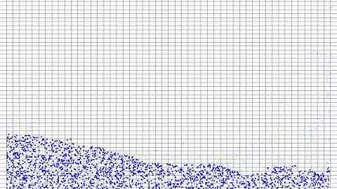2D Fluid simulation in regular grid using Flip method