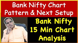 Bank Nifty 15 Min Chart Analysis