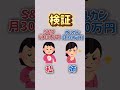 #新nisa #新ニーサ #オルカン #sp500 #楽天証券 #投資 #投資初心者 #nisa