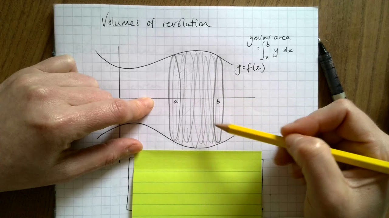 Volumes of revolution part 1 - AS and A level Further Maths - YouTube