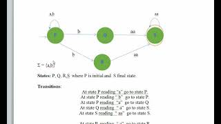 cs402 aaignment no 1 solution (100%)