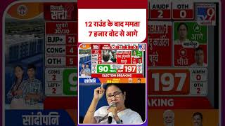 Bengal Election Results: 12 राउंड के बाद ममता 7 हजार वोट से आगे-TV9 | #shorts #breakingnews