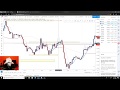 Scalp Break Downs ! Making $1000+ A Day Trading Forex !
