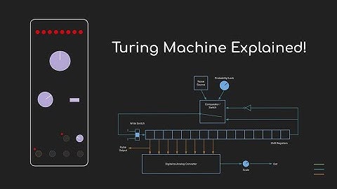Turing 201: Turing Machine Explained! (More than you ever needed to know...)