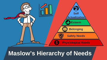 Motivate Your Team with Maslow’s Hierarchy of Needs | Psychology for Project Managers