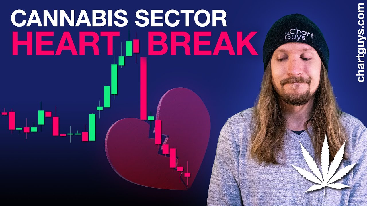 Cannabis Stock Charts