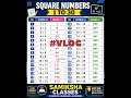 🌈✨ 1️⃣ to 3️⃣0️⃣ Square Numbers ✨🌈📚⚡ Ekdum Easy &amp; Smart Trick ke saath sikho!🎯 Maths Students