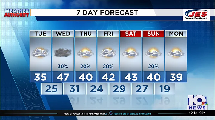 Southwest, Central Virginia Weather | Noon - Dec. 9, 2025