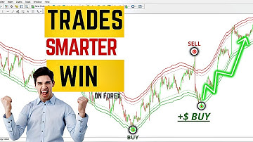 PERFECT non repaint indicator On tradingview MT4 MT5 ( MUST HAVE )