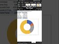 Ubah Data dengan Pie Chart #Excel #Dashboard #SalesPerformance #DataVisualization #PivotTable
