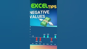How to show negative values in Excel #shorts