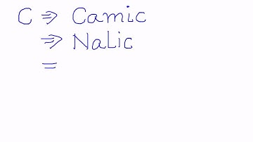 Rohingyalish -  Alphabet for Rohingya people