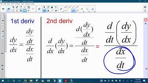 Parametric Second Derivative