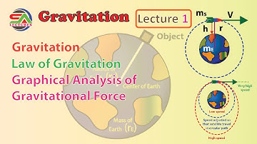 Gravitation lec 1 by SA Lectures in Urdu/Hindi