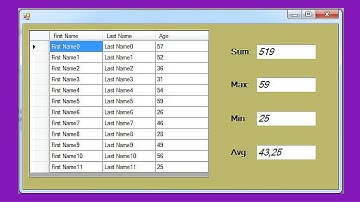 C# Tutorial - How To Get The DataGridView Column Max, Min, Sum, Average Value Using C# [ With Code ]