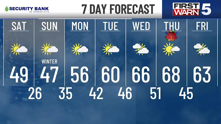 Saturday Morning Weather Update - December 20