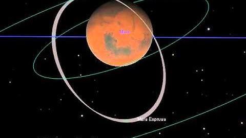 Mars Expres orbit development for Comet Siding Spring