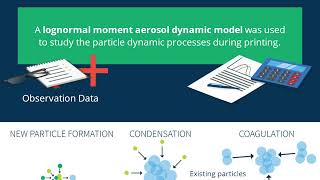 Behind the Scenes Chemical Insights 3D Printer Research