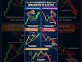 5 Chart Patterns For Beginners #cryptonews #memecoin #coinbase #coingecko #btcnews
