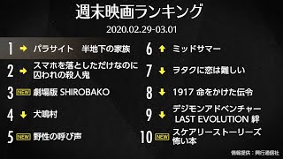 『パラサイト』3週連続トップ！先週末の映画ランキング 2020.02.29-03.01