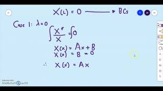 Wave Equation (Vibration String on Finite Intervals)