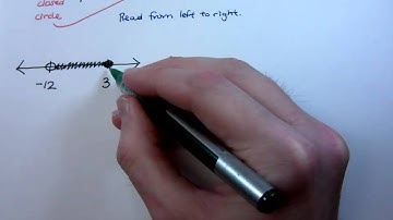 Linear Inequalities - part 3