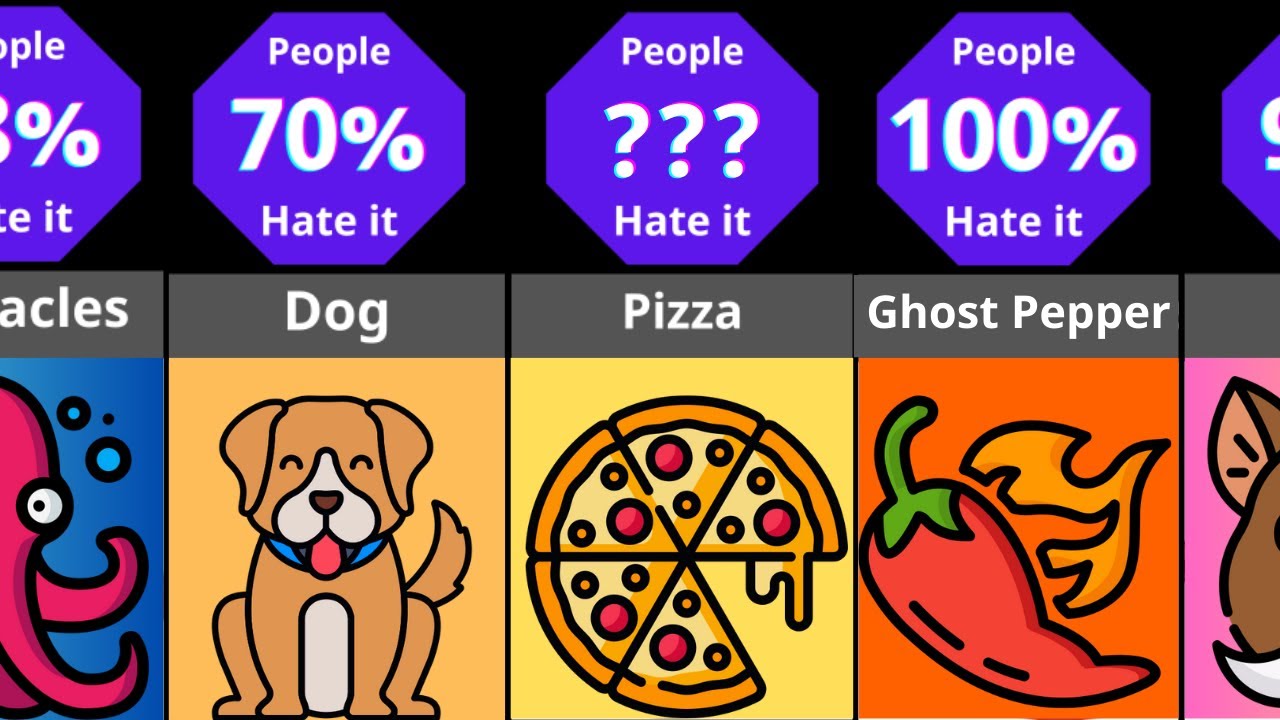 Most Hated Foods Comparison YouTube Most Hated Foods Comparison YouTube