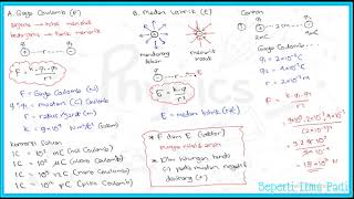 Materi KSN IPA (Fisika) - 8. Kelistrikan dan Kemagnetan screenshot 4