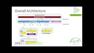 2021 ocp global summit: edgecore device manager