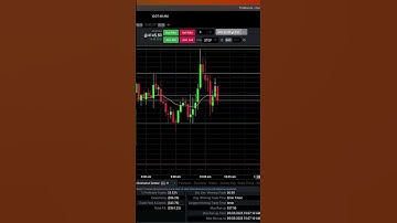 +22.50 - Scalping E-Mini S&P 500  - MES - 2 minute Trade