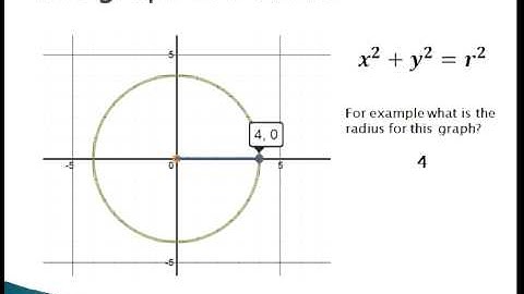 Graph and write equations of circles 1
