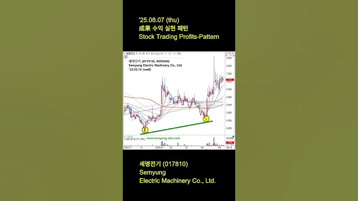 '25.08.07 (thu) 수익실현패턴 #세명전기 #KOSDAQ #차트패턴 #스윙트레이딩 #주식시그널 #주식매매 #ChartPattern #SwingTrading #Shorts