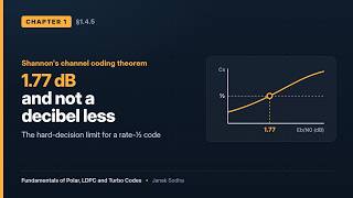 Shannon's Channel Coding Theorem: Why 1.77 dB Is the Limit | §1.4.5