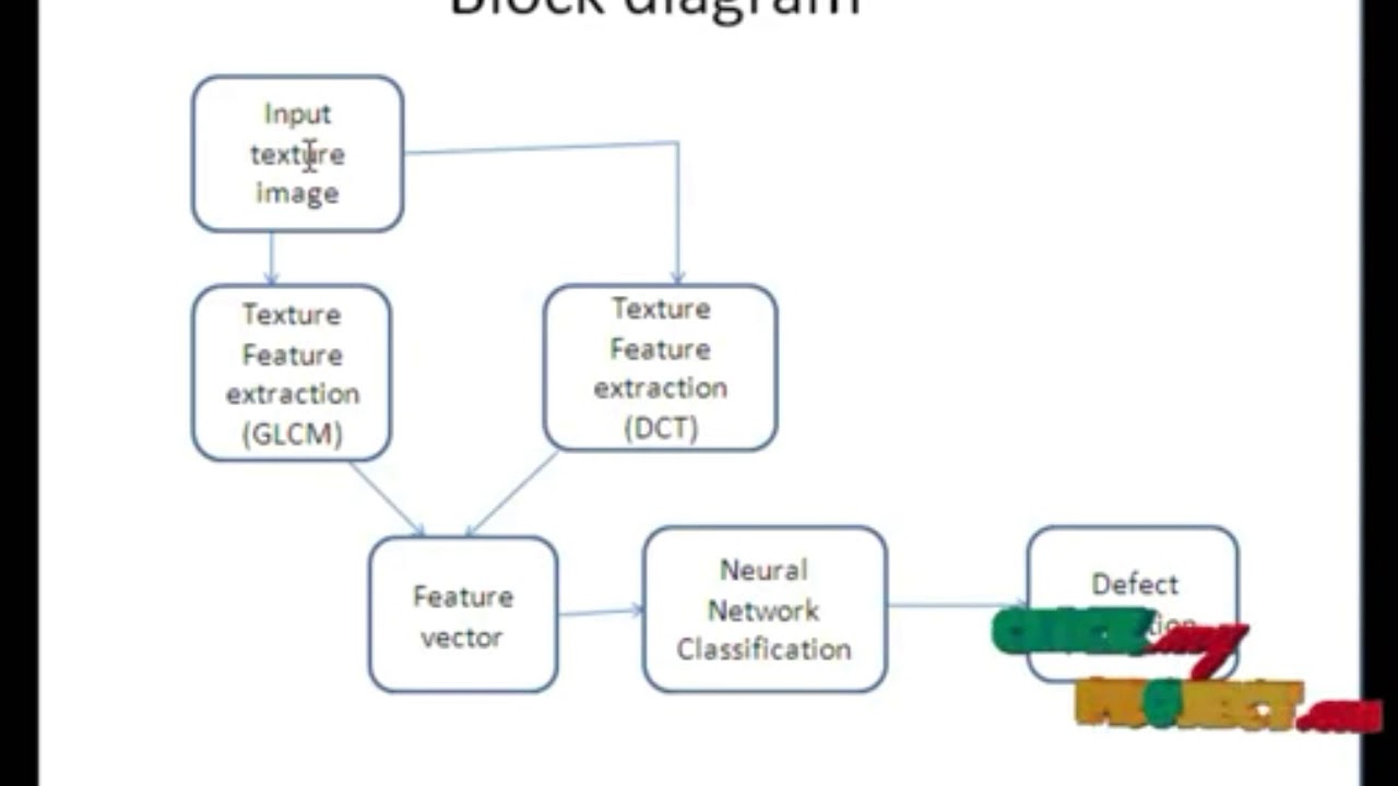 Automatic defect detection - YouTube