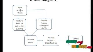 Automatic defect detection