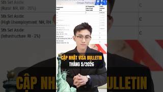 Visa Bulletin tháng 5/2026 cho thấy diện EB-3 vẫn đang đi theo hướng tích cực