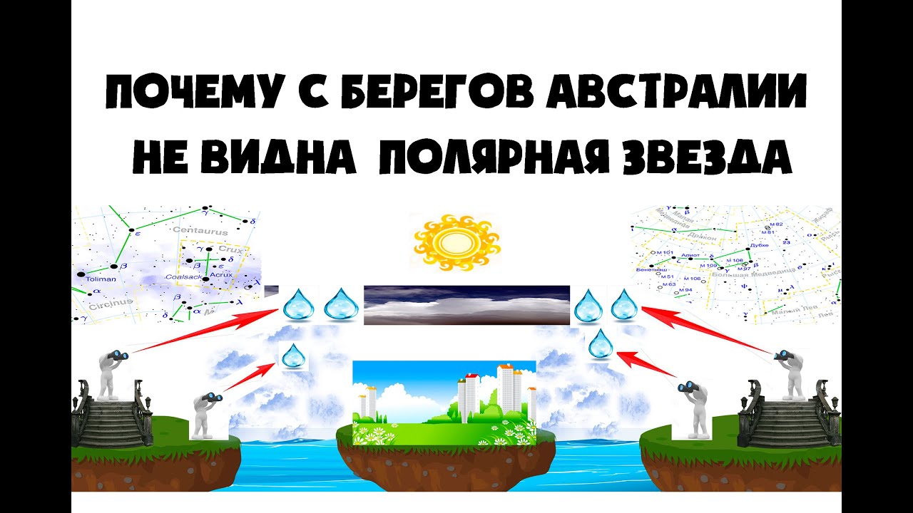 полярная звезда фото с земли онлайн полярная звезда фото с земли