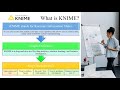 KNIME 06: What is KNIME? Features, Applications & Industry Use Cases | Data Analytics using KNIME