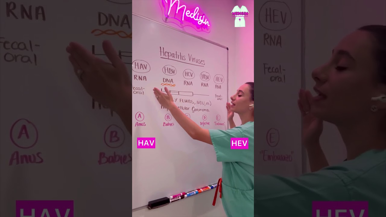CRASH COURSE - 5 Hepatitis Viruses ➖ What do you think? 