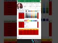 Add kre number in Excel ll new tricks Excel Trick and Tips Advance Excel Trick and Tips 😀