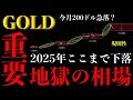 ⚠️ゴールド“地獄の相場”突入。規則性が示す2025年の暴落終着点とは【XAUUSD分析】