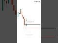 Eye Opening Trading Setup !